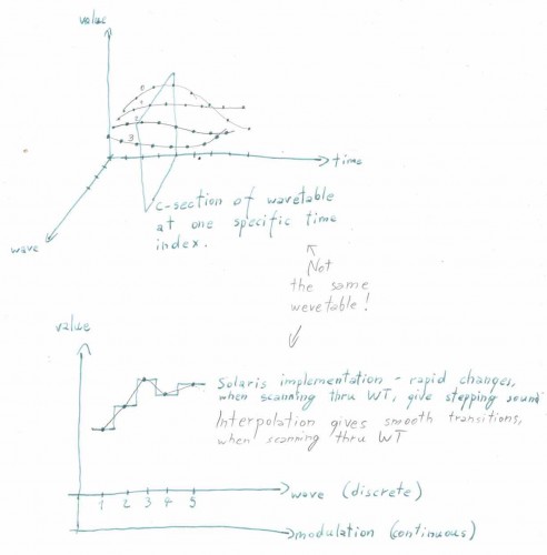 Solaris - proposed Wavetable interpolations - page 1.jpg