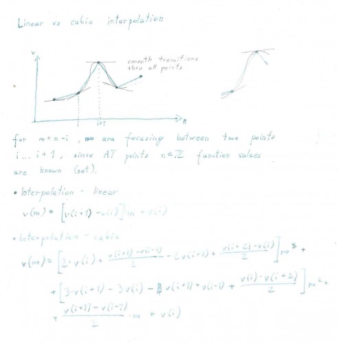 Solaris - proposed Wavetable interpolations - page 2.jpg