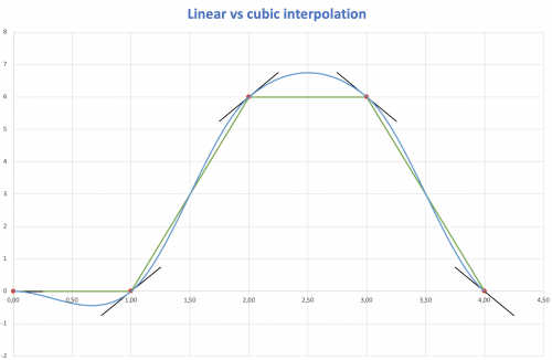 Solaris - proposed Wavetable interpolations - extreme example.png